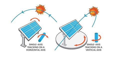 Solar Trackers Explained: How It Works, Pros and .